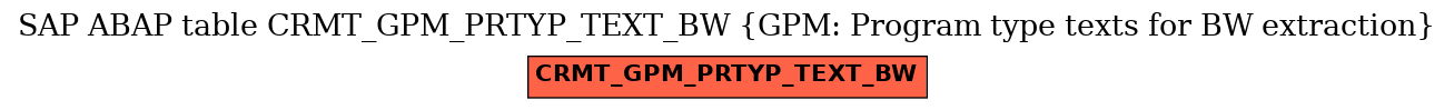 E-R Diagram for table CRMT_GPM_PRTYP_TEXT_BW (GPM: Program type texts for BW extraction)