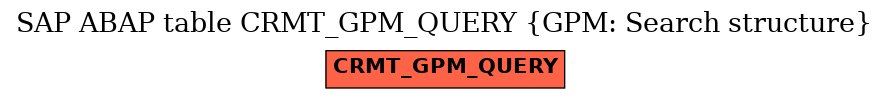 E-R Diagram for table CRMT_GPM_QUERY (GPM: Search structure)