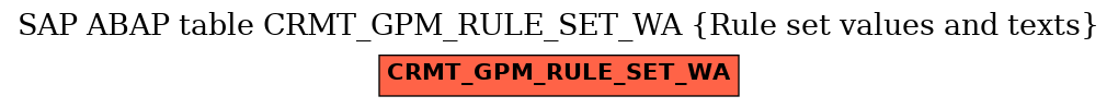 E-R Diagram for table CRMT_GPM_RULE_SET_WA (Rule set values and texts)