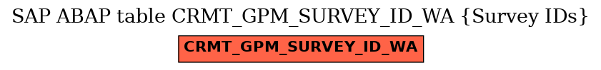 E-R Diagram for table CRMT_GPM_SURVEY_ID_WA (Survey IDs)