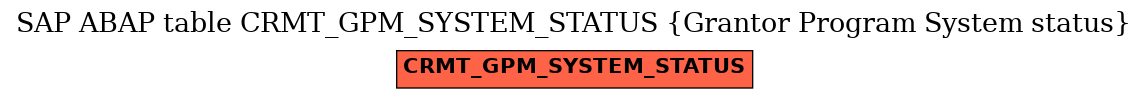 E-R Diagram for table CRMT_GPM_SYSTEM_STATUS (Grantor Program System status)