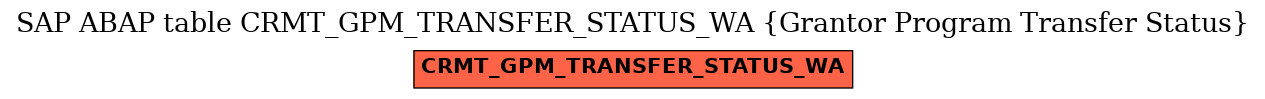 E-R Diagram for table CRMT_GPM_TRANSFER_STATUS_WA (Grantor Program Transfer Status)