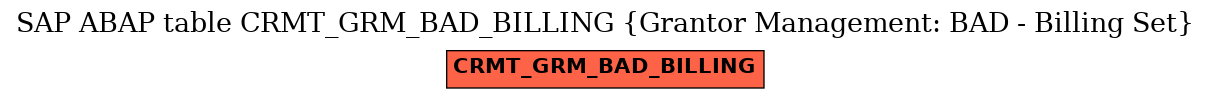 E-R Diagram for table CRMT_GRM_BAD_BILLING (Grantor Management: BAD - Billing Set)