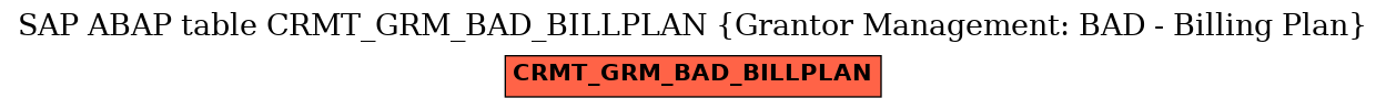 E-R Diagram for table CRMT_GRM_BAD_BILLPLAN (Grantor Management: BAD - Billing Plan)