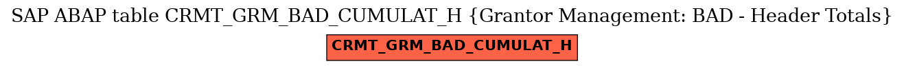 E-R Diagram for table CRMT_GRM_BAD_CUMULAT_H (Grantor Management: BAD - Header Totals)