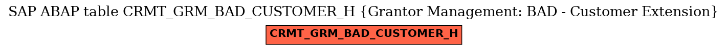 E-R Diagram for table CRMT_GRM_BAD_CUSTOMER_H (Grantor Management: BAD - Customer Extension)