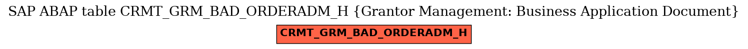 E-R Diagram for table CRMT_GRM_BAD_ORDERADM_H (Grantor Management: Business Application Document)