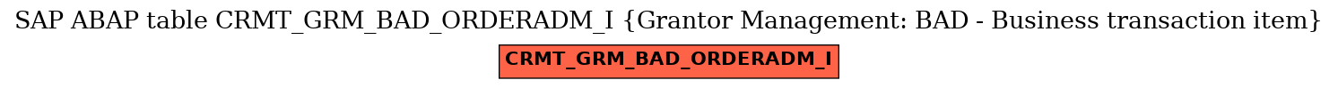 E-R Diagram for table CRMT_GRM_BAD_ORDERADM_I (Grantor Management: BAD - Business transaction item)