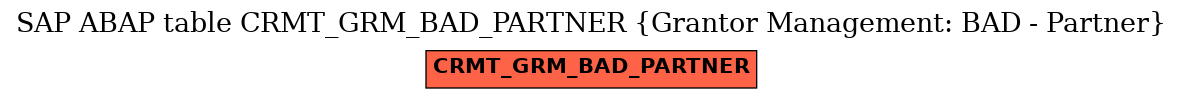 E-R Diagram for table CRMT_GRM_BAD_PARTNER (Grantor Management: BAD - Partner)