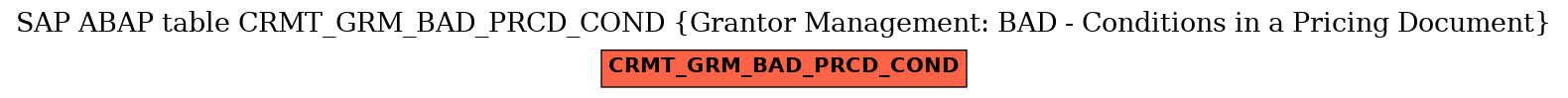 E-R Diagram for table CRMT_GRM_BAD_PRCD_COND (Grantor Management: BAD - Conditions in a Pricing Document)