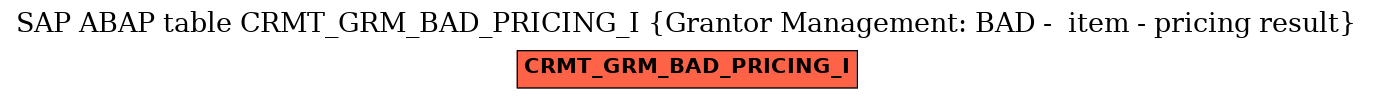 E-R Diagram for table CRMT_GRM_BAD_PRICING_I (Grantor Management: BAD -  item - pricing result)