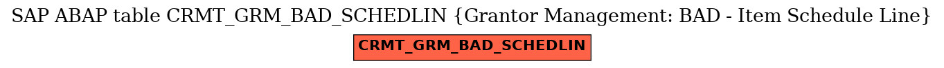 E-R Diagram for table CRMT_GRM_BAD_SCHEDLIN (Grantor Management: BAD - Item Schedule Line)