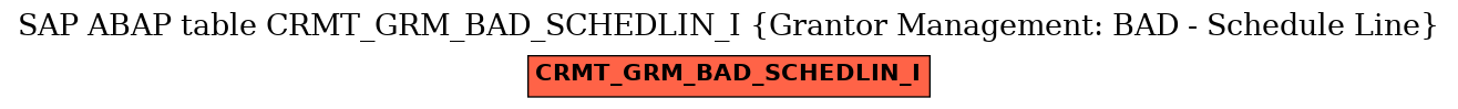 E-R Diagram for table CRMT_GRM_BAD_SCHEDLIN_I (Grantor Management: BAD - Schedule Line)