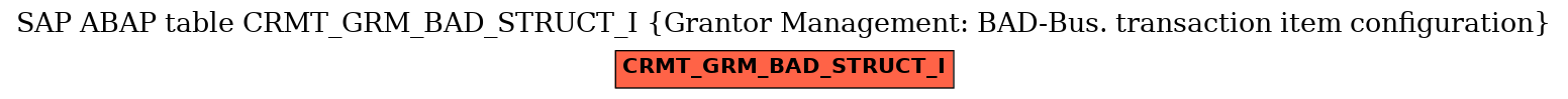 E-R Diagram for table CRMT_GRM_BAD_STRUCT_I (Grantor Management: BAD-Bus. transaction item configuration)