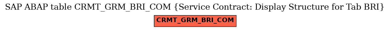 E-R Diagram for table CRMT_GRM_BRI_COM (Service Contract: Display Structure for Tab BRI)