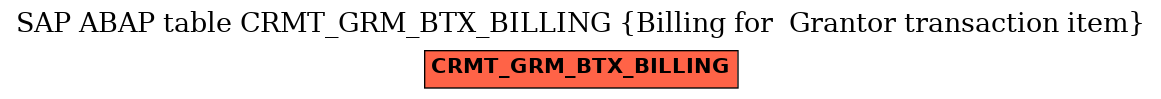 E-R Diagram for table CRMT_GRM_BTX_BILLING (Billing for  Grantor transaction item)