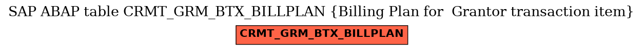 E-R Diagram for table CRMT_GRM_BTX_BILLPLAN (Billing Plan for  Grantor transaction item)