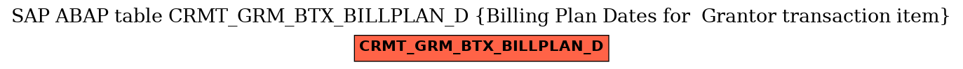 E-R Diagram for table CRMT_GRM_BTX_BILLPLAN_D (Billing Plan Dates for  Grantor transaction item)