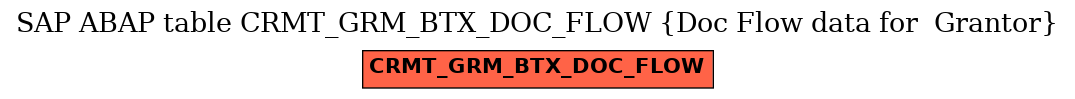 E-R Diagram for table CRMT_GRM_BTX_DOC_FLOW (Doc Flow data for  Grantor)
