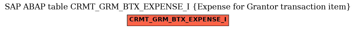 E-R Diagram for table CRMT_GRM_BTX_EXPENSE_I (Expense for Grantor transaction item)