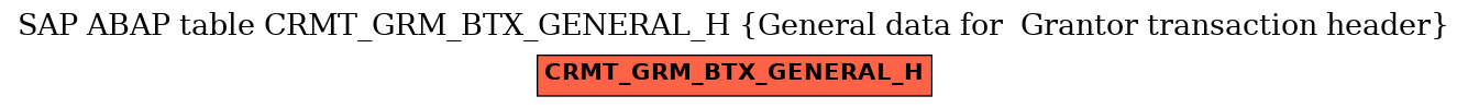 E-R Diagram for table CRMT_GRM_BTX_GENERAL_H (General data for  Grantor transaction header)
