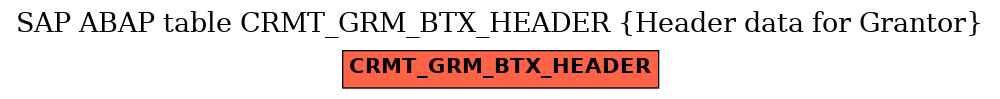 E-R Diagram for table CRMT_GRM_BTX_HEADER (Header data for Grantor)