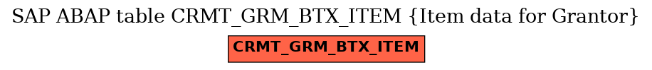 E-R Diagram for table CRMT_GRM_BTX_ITEM (Item data for Grantor)