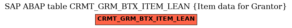 E-R Diagram for table CRMT_GRM_BTX_ITEM_LEAN (Item data for Grantor)