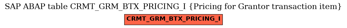 E-R Diagram for table CRMT_GRM_BTX_PRICING_I (Pricing for Grantor transaction item)