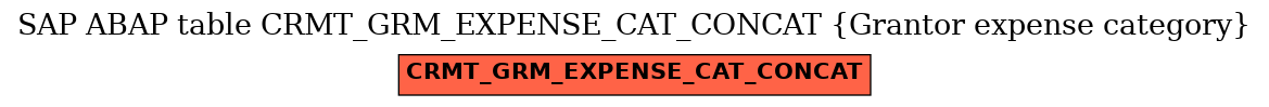 E-R Diagram for table CRMT_GRM_EXPENSE_CAT_CONCAT (Grantor expense category)