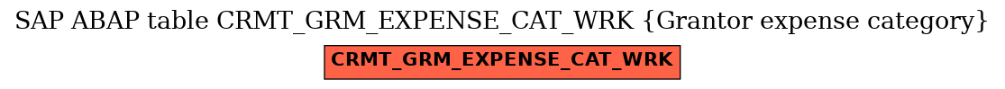 E-R Diagram for table CRMT_GRM_EXPENSE_CAT_WRK (Grantor expense category)