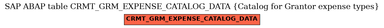 E-R Diagram for table CRMT_GRM_EXPENSE_CATALOG_DATA (Catalog for Grantor expense types)