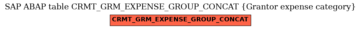 E-R Diagram for table CRMT_GRM_EXPENSE_GROUP_CONCAT (Grantor expense category)