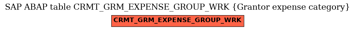 E-R Diagram for table CRMT_GRM_EXPENSE_GROUP_WRK (Grantor expense category)