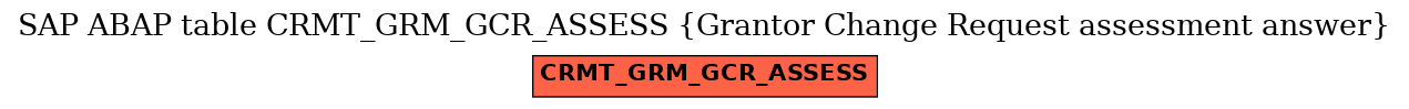 E-R Diagram for table CRMT_GRM_GCR_ASSESS (Grantor Change Request assessment answer)