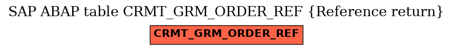 E-R Diagram for table CRMT_GRM_ORDER_REF (Reference return)