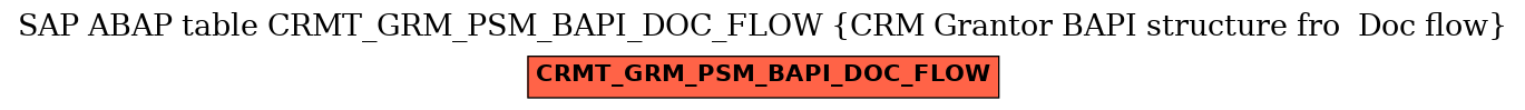 E-R Diagram for table CRMT_GRM_PSM_BAPI_DOC_FLOW (CRM Grantor BAPI structure fro  Doc flow)