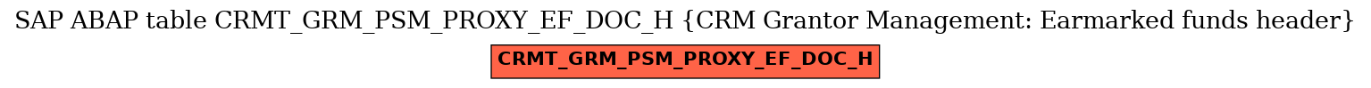 E-R Diagram for table CRMT_GRM_PSM_PROXY_EF_DOC_H (CRM Grantor Management: Earmarked funds header)