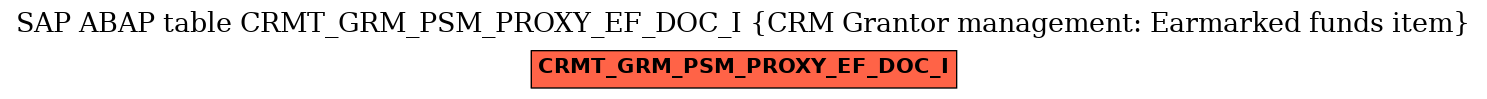 E-R Diagram for table CRMT_GRM_PSM_PROXY_EF_DOC_I (CRM Grantor management: Earmarked funds item)