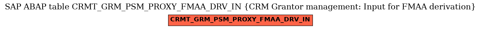 E-R Diagram for table CRMT_GRM_PSM_PROXY_FMAA_DRV_IN (CRM Grantor management: Input for FMAA derivation)