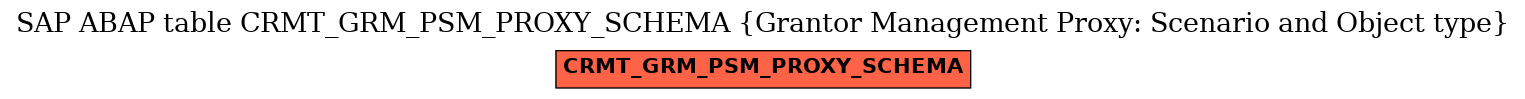 E-R Diagram for table CRMT_GRM_PSM_PROXY_SCHEMA (Grantor Management Proxy: Scenario and Object type)