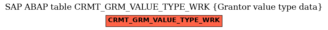 E-R Diagram for table CRMT_GRM_VALUE_TYPE_WRK (Grantor value type data)