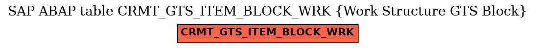 E-R Diagram for table CRMT_GTS_ITEM_BLOCK_WRK (Work Structure GTS Block)