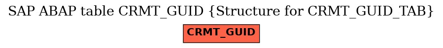 E-R Diagram for table CRMT_GUID (Structure for CRMT_GUID_TAB)