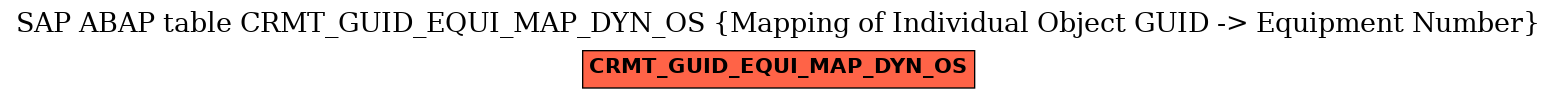 E-R Diagram for table CRMT_GUID_EQUI_MAP_DYN_OS (Mapping of Individual Object GUID -> Equipment Number)