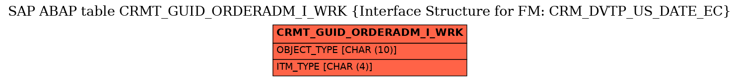 E-R Diagram for table CRMT_GUID_ORDERADM_I_WRK (Interface Structure for FM: CRM_DVTP_US_DATE_EC)
