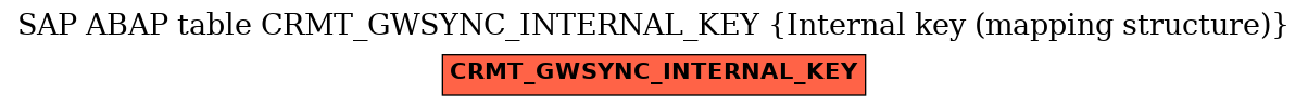 E-R Diagram for table CRMT_GWSYNC_INTERNAL_KEY (Internal key (mapping structure))