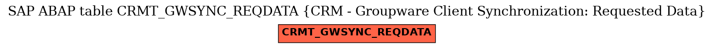 E-R Diagram for table CRMT_GWSYNC_REQDATA (CRM - Groupware Client Synchronization: Requested Data)