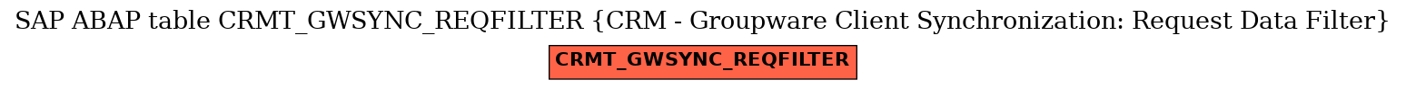 E-R Diagram for table CRMT_GWSYNC_REQFILTER (CRM - Groupware Client Synchronization: Request Data Filter)