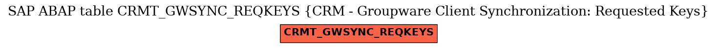 E-R Diagram for table CRMT_GWSYNC_REQKEYS (CRM - Groupware Client Synchronization: Requested Keys)
